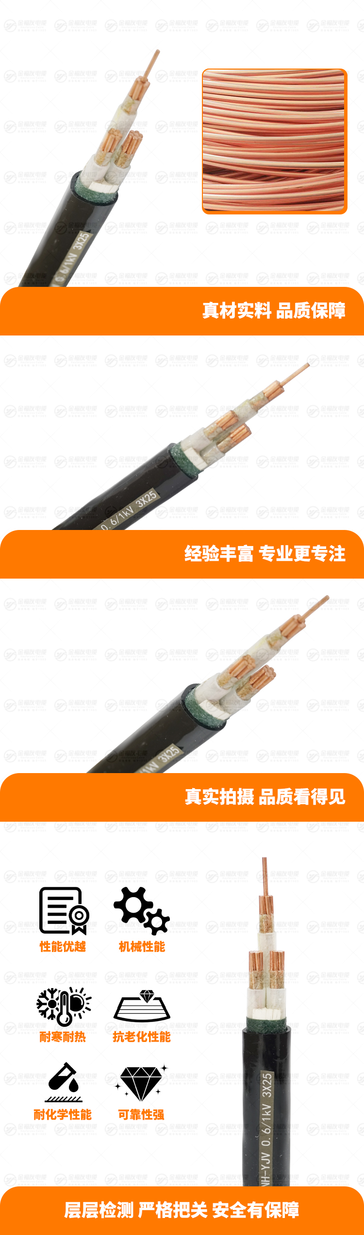 新金福友产品详情页-NH-YJV-0.-6-1kV-3X25