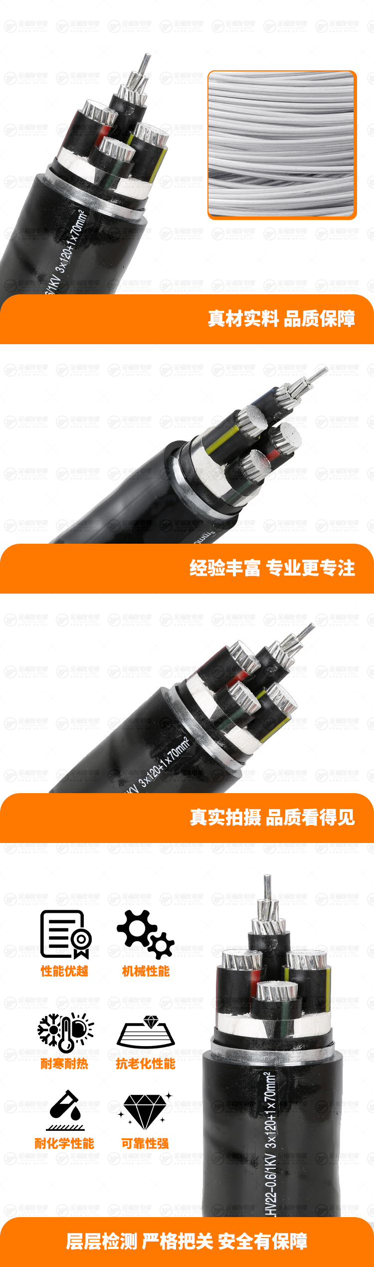 新金福友产品详情页-YJLHV22-0.6-1KV-3X120+1X70