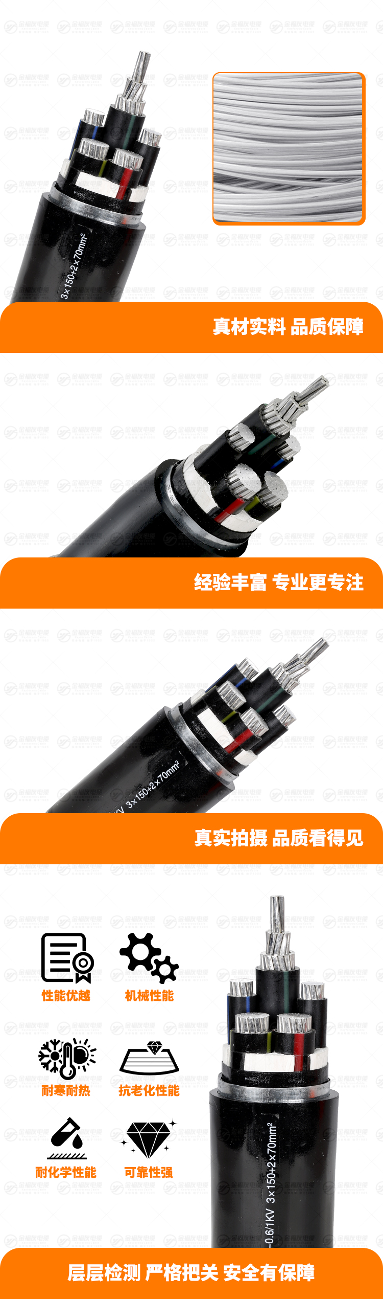 新金福友产品详情页-YJLHV22-0.6-1KV-3X150+2X70