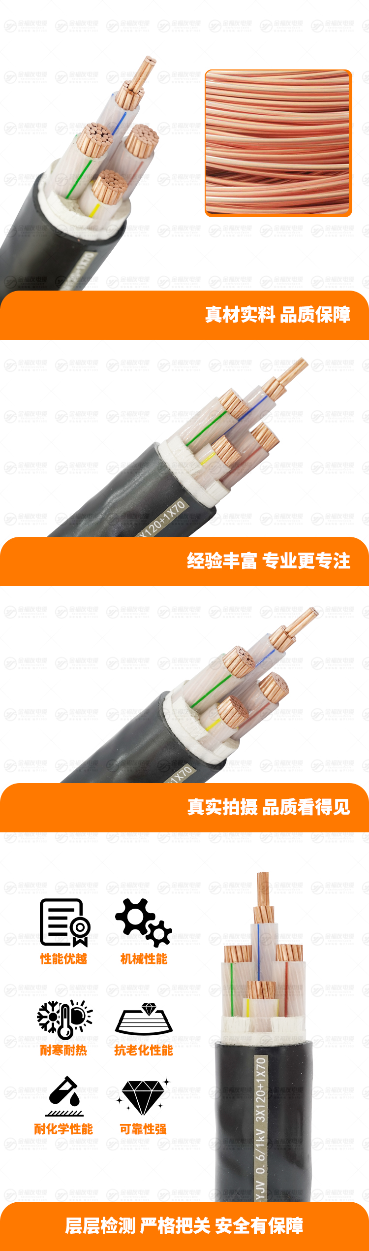 新金福友产品详情页-ZC-YJV-0.-6-1kV-3X120+1X70