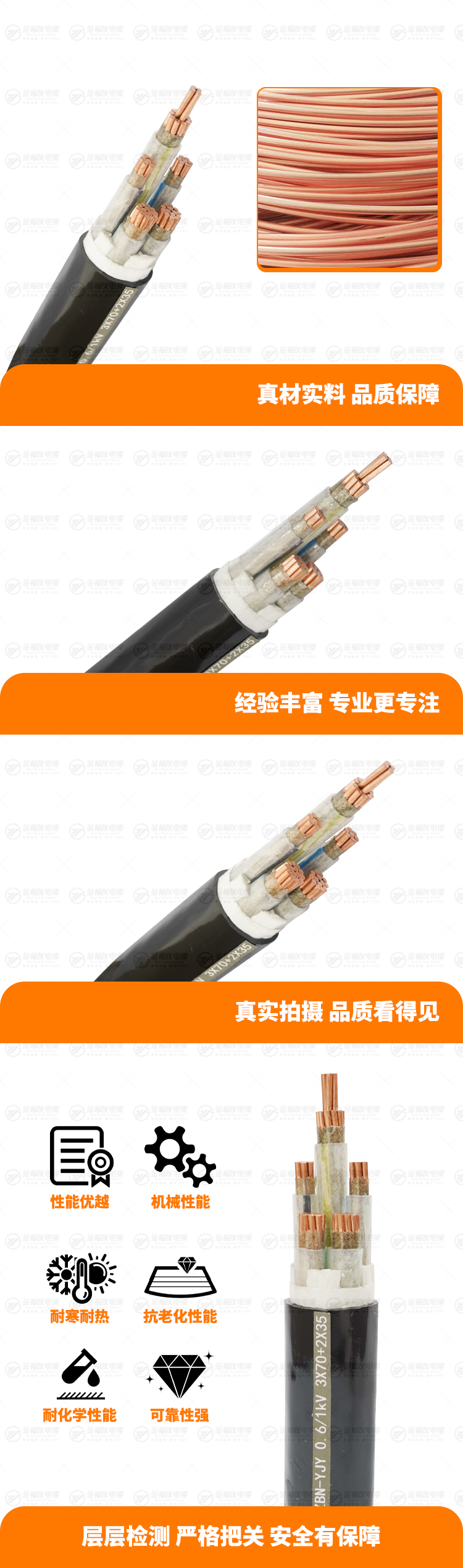 新金福友产品详情页-WDZBN-YJY-0.-6-1kV-3X70+2X35