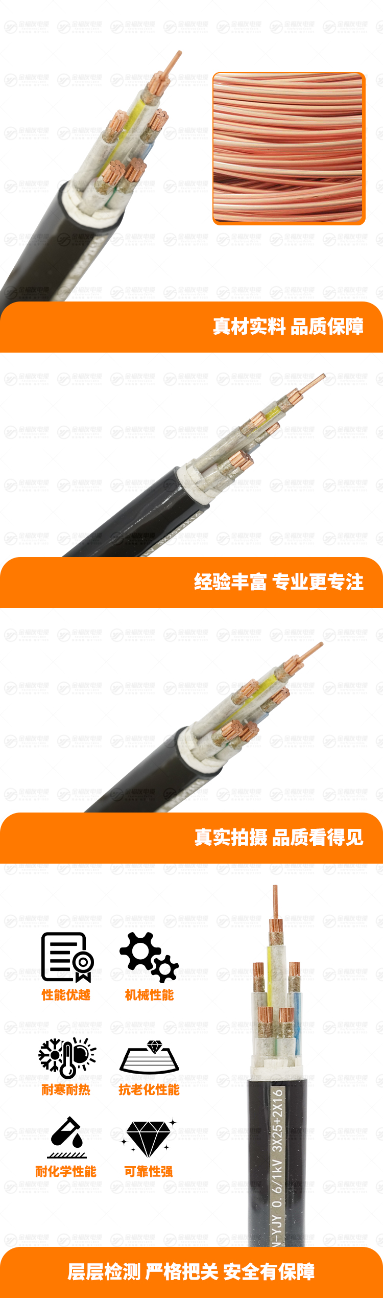 新金福友产品详情页-WDZN-YJY-0.-6-1kV-3X25+2X16